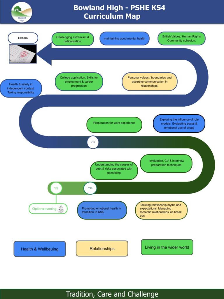 KS4 PSHCE Pathway 2024_25