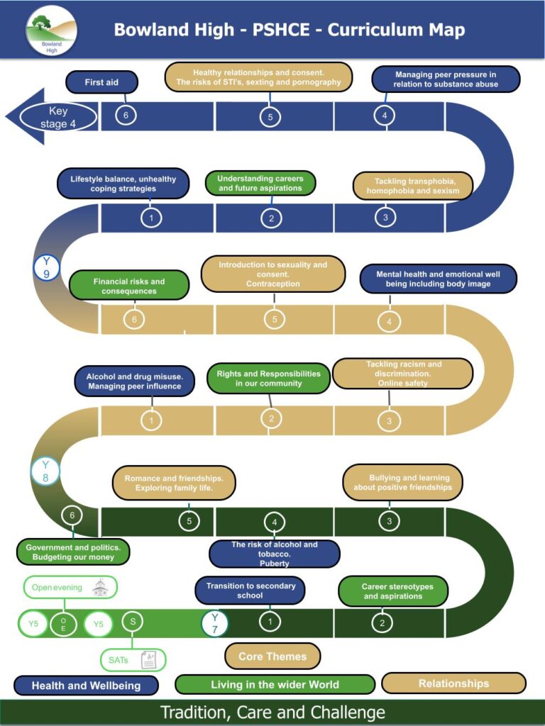 PSHCE KS3 Pathway - pt1
