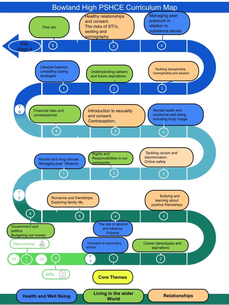 PSHCE KS3 Pathway - pt2